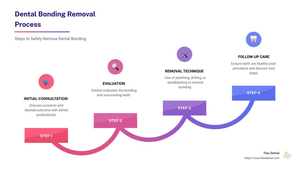 can dental bonding be removed
